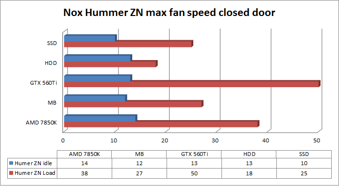 Nox Hummer ZN max fan speed closed door