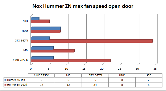 Nox Hummer ZN max fan speed open door