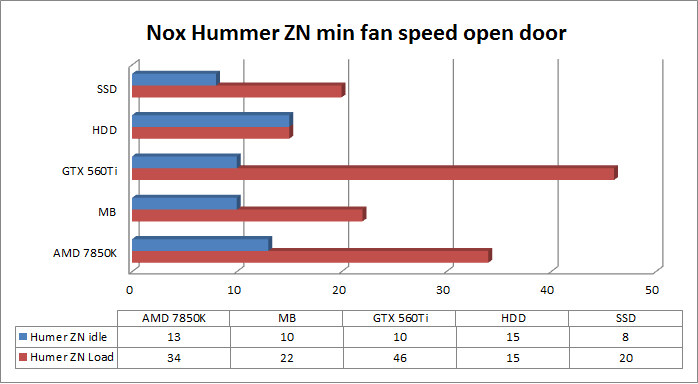 Nox Hummer ZN min fan speed open door