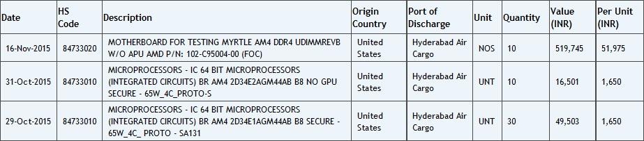 Zauba-AMD-AM4-CPU-APU-and-Motherboard