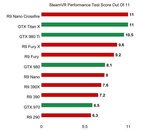 Steam VR Performance Test