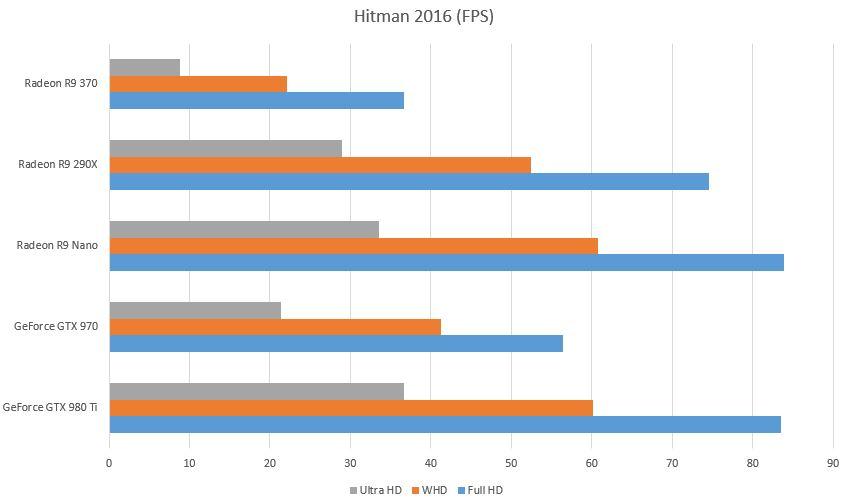 Hitman gráfica