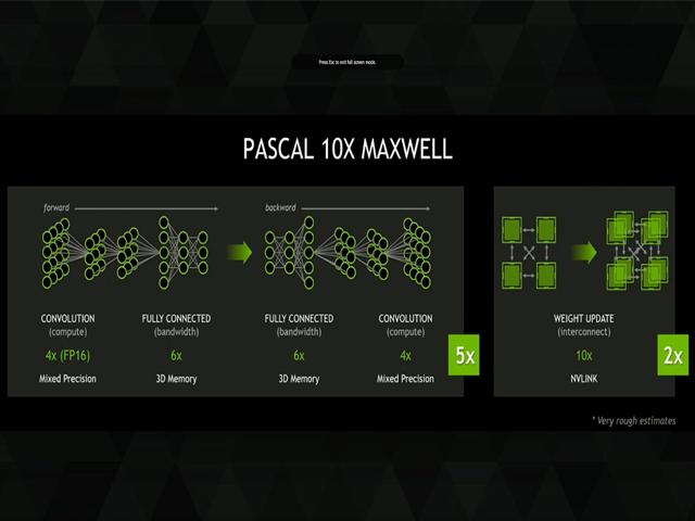 Pascal vs Maxwell