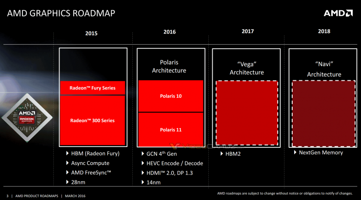 AMD Polaris Roadmap 2018