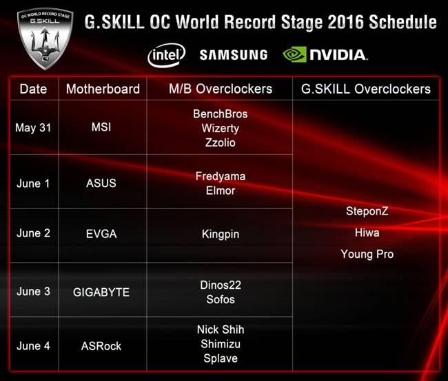 G.Skill OC World Record Stage 2016