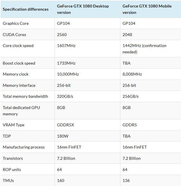 Comparisson GTX 1080 desktop vs mobile