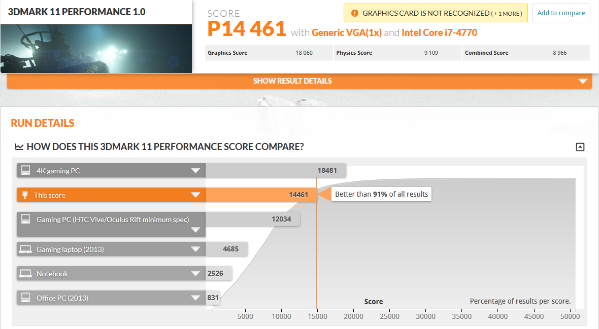 Radeon RX 480 DMark score performance mode