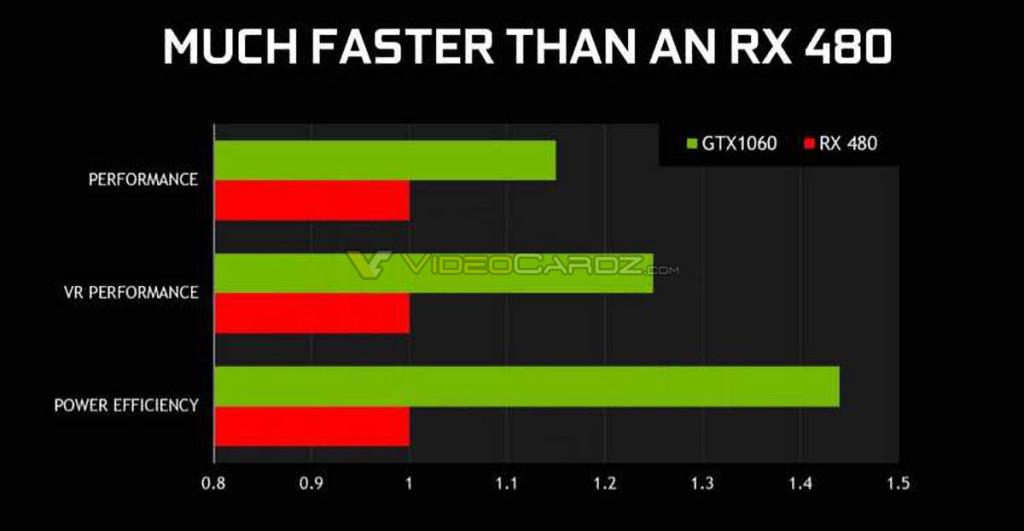 GTX 1060 vs RXC 480