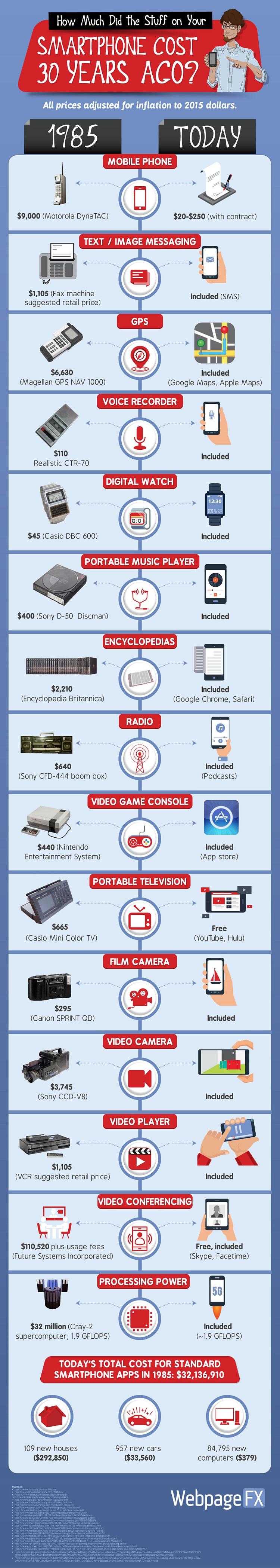 Infograph iphone