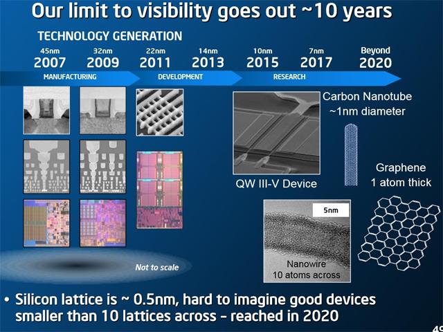 Intel development progress 10 nm