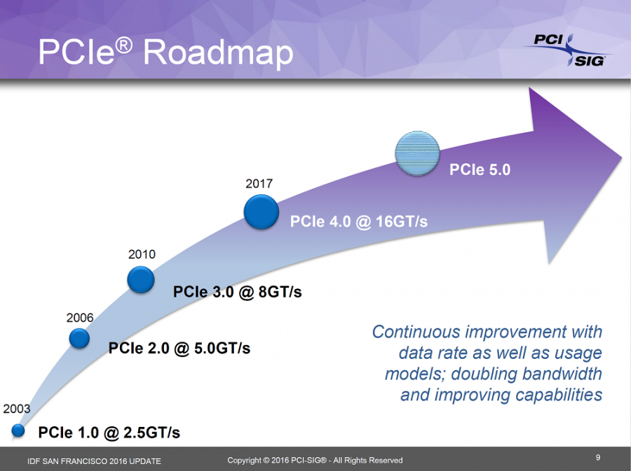 PCI-E roadmapo