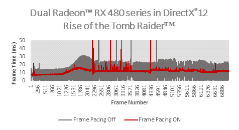 AMD Radeon Frame Pacing DX12 RotTR