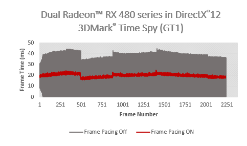 AMD Radeon Frame Pacing DX12 Time Spy