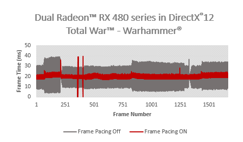 AMD Radeon Frame Pacing DX12 Total War Warhammer