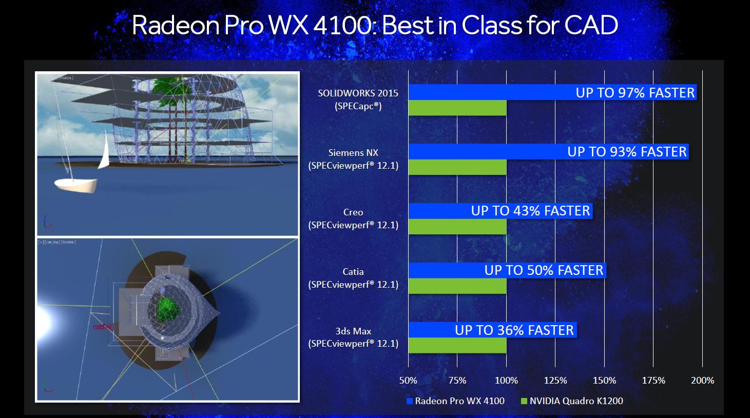 AMD Radeon PRO WX 4100 perf