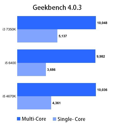 Intel Core i3 3750K Geekbench 02