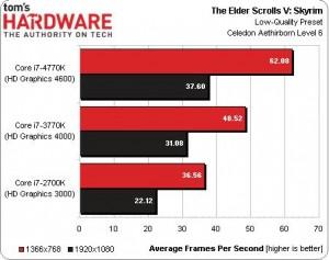 intel-core-i7-4770k-vs-3770K-vs-2700K-the-elder-scrolls-V-Skyrim-300x237.jpg