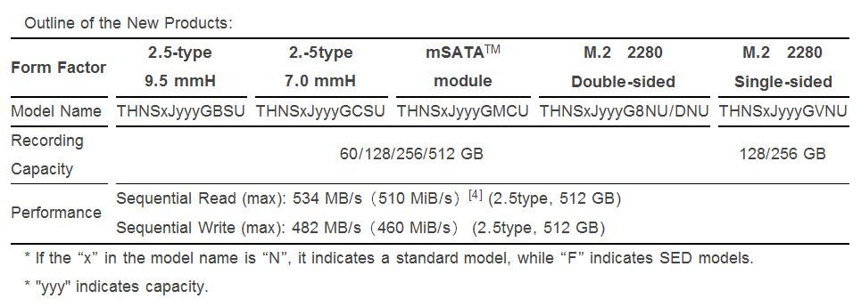 Toshiba_HG6_Series_SSD_lineup.jpg