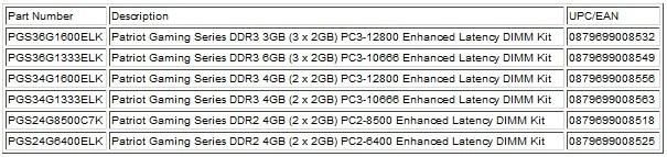 patriot_gamingseries-chart
