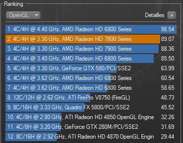 AMD Radeon HD 7870 1Ghz Edition