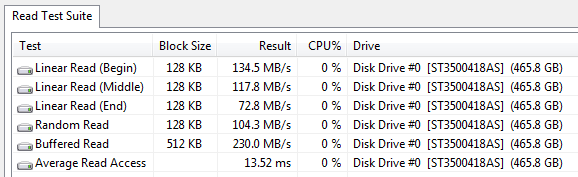 Aida64 HD SATA2