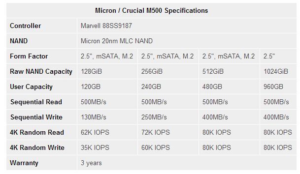 Crucial M500