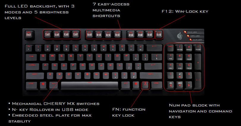 Diagrama teclado
