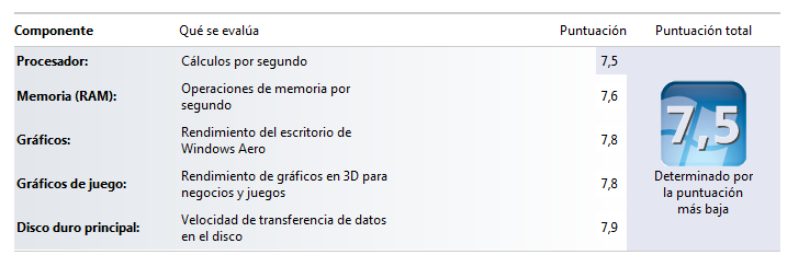 Evaluación Windows 7
