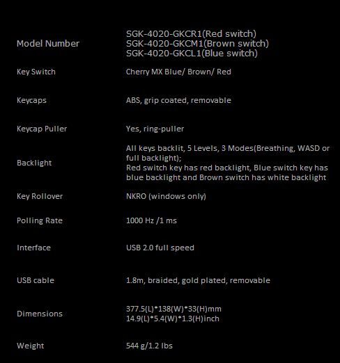 Specs
