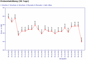 nvidia geforce GTX 680 recorte de precios