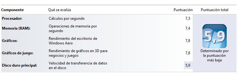 Evaluación W7