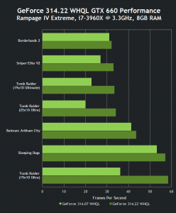 gtx 660 geforce 314.22 whql drivers