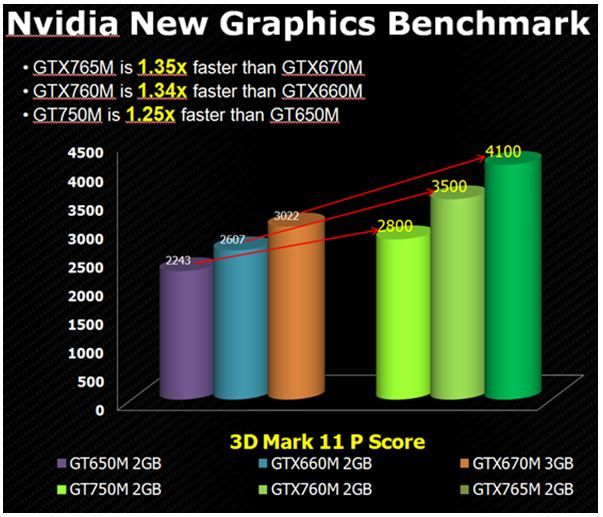 MSI NVIDIA