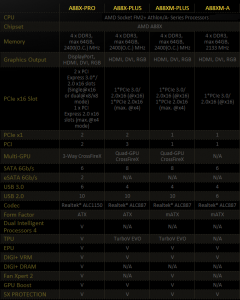 Caracteristicas Asus A88X