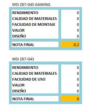 PUNTUACION