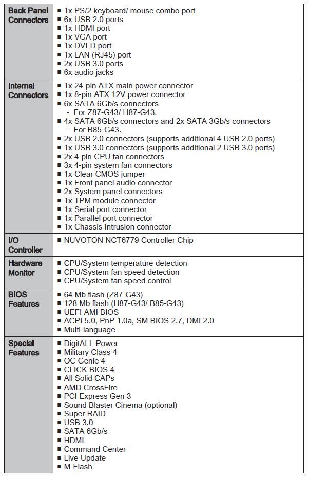 SPECS2G43