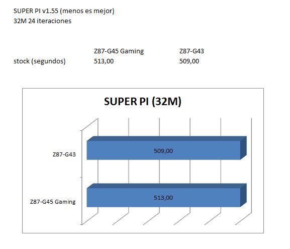 SUPER PI