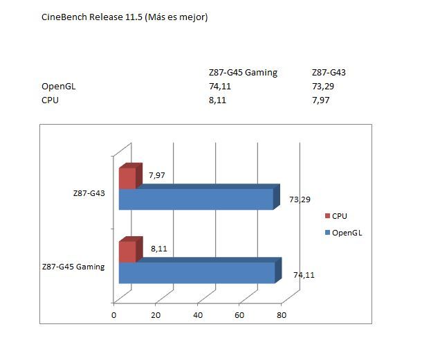 cinebench