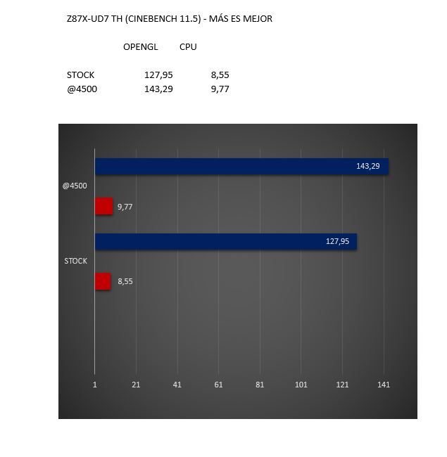 CINEBENCH