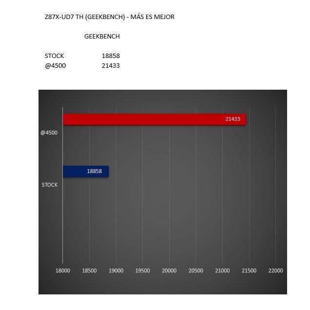 GEEKBENCH