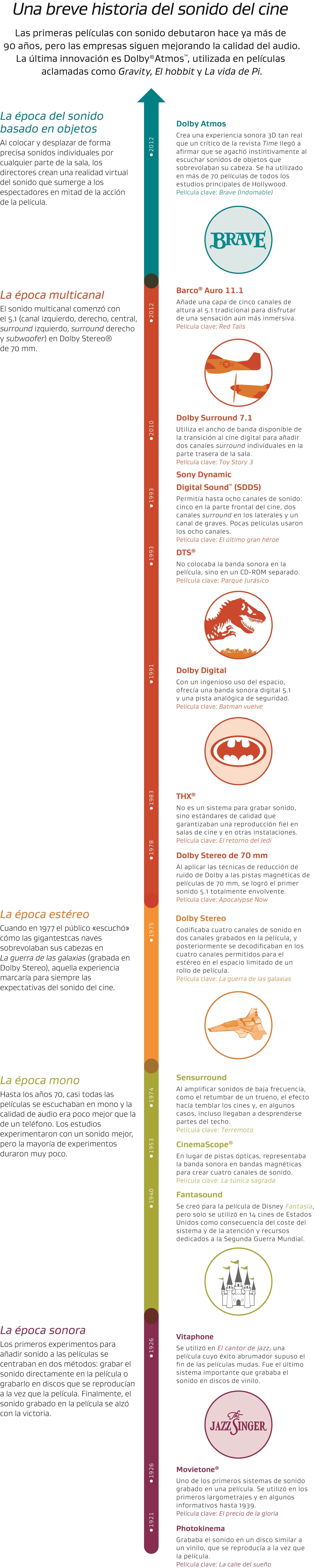 HistoryofSound_Final_es
