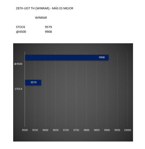WINRAR