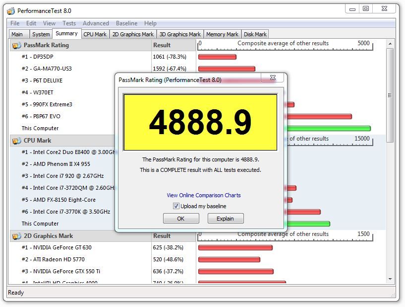 performance test