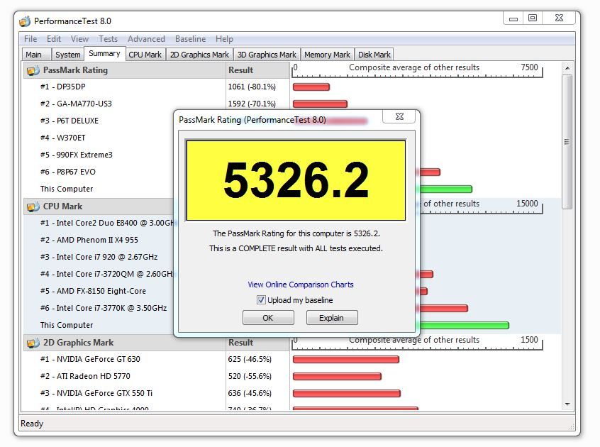 performance test