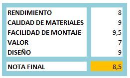 Puntuación
