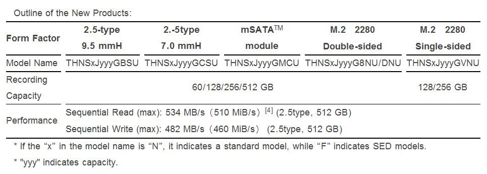 Toshiba_HG6_Series_SSD_lineup