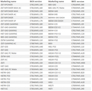 msi placas base chipsets 8 series intel haswell compatibles