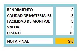 puntuacion