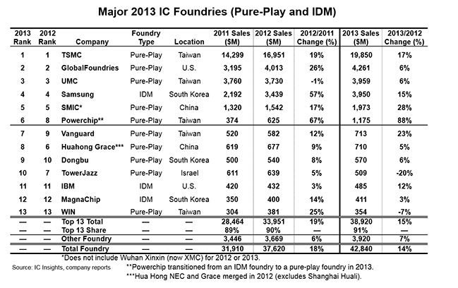 tsmc