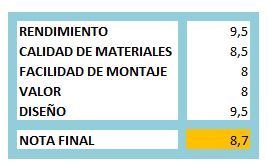 Puntuación